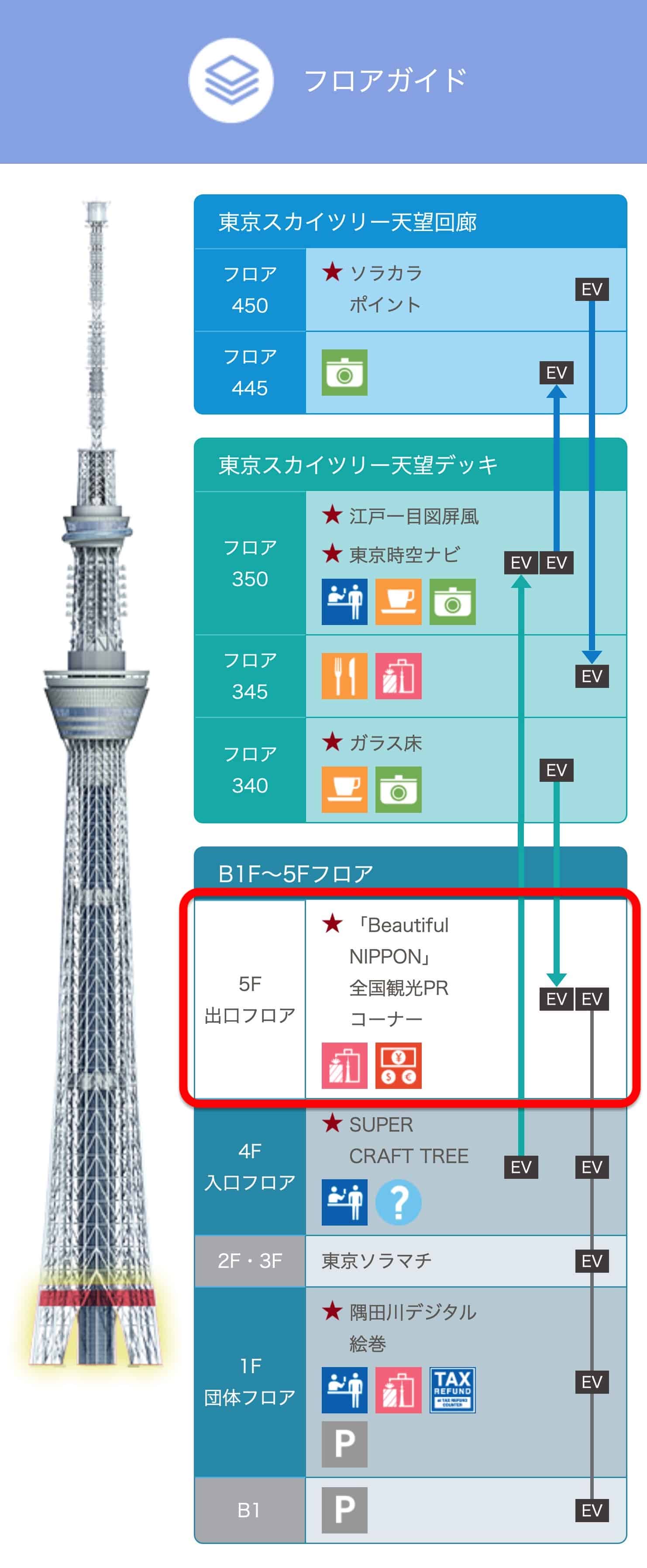 浅草寺とスカイツリーの距離と所要時間は 展望台の時間目安や混雑回避おすすめ 生活の役にたつ情報をランダムにお届けしています